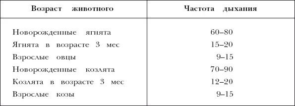 Система органов мочевыделения Система органов мочевыделения предназначена для - фото 16