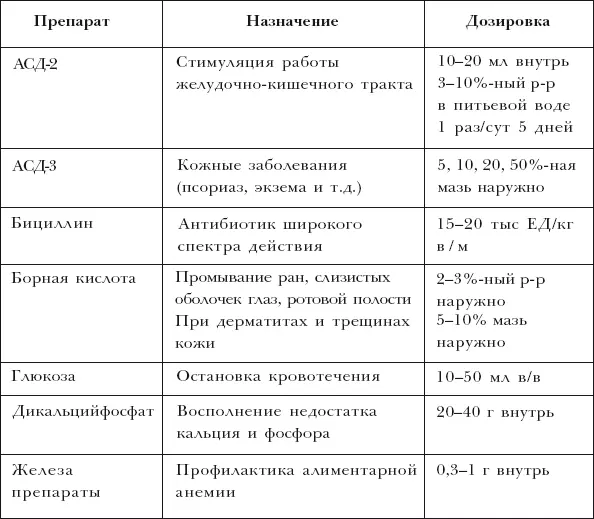 Список сокращений к таблице 7 рр раствор пк подкожная инъекция вм - фото 22