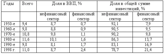 Марксистская экономическая теория всегда относилась к финансовому сектору как - фото 7