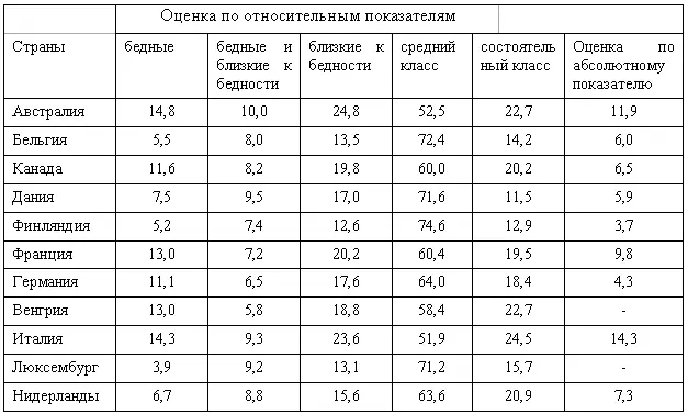 Гарвардские профессора могут возразить что уровень доходов в США самый высокий - фото 8
