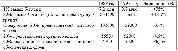 Как видим реально богатеет только тот кто непосредственно участвует в - фото 10