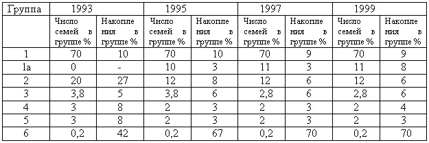 Структура общества в России очень сильно поляризована 70 населения обладает - фото 11