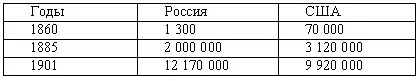 Первая мировая война устранила опасного конкурента Во Второй мировой войне - фото 2