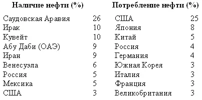 Нефть Персидского залива вероятнее всего последний большой резерв этого вида - фото 3