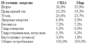 Данные приведённые в таблице говорят сами за себя но некоторые комментарии - фото 4
