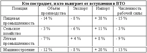 Этот анализ был подготовлен Джеспером Йенсеном Высшая школа Экономикс - фото 6