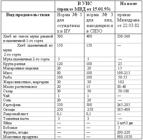 Примечание По УИС приведены наиболее часто применяемые нормы то есть для - фото 3
