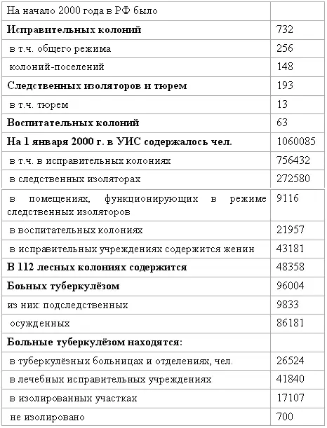 Численность лиц содержащихся под стражей то есть подозреваемых обвиняемых - фото 6