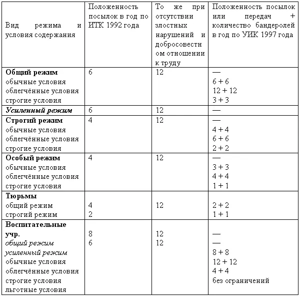 Но посылка вещь не такая простая как это может показаться на первый взгляд - фото 7