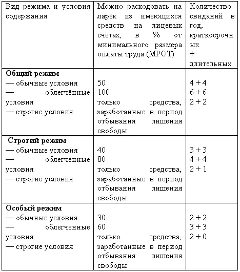 Новый УИК начал действовать с 1997 года Может быть законодатели не знали что - фото 8