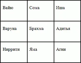Характеристики богов зависят от сочетания влияния солнца и луны Солнце встает - фото 2