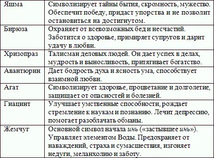 Действие символов и талисманов противоположно действию тех фильмов о которых - фото 5