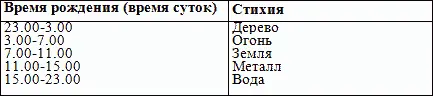 Если посмотреть на таблицу совместимости то можно понять какие элементы - фото 8