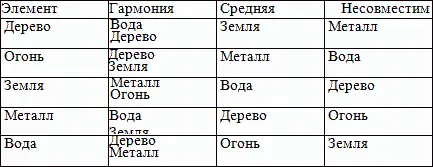 Налаживание любых личных отношений требует творческого и индивидуального - фото 9