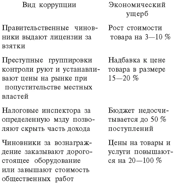 Из российских же чиновников помалкивали даже те кто по должности был обязан - фото 53