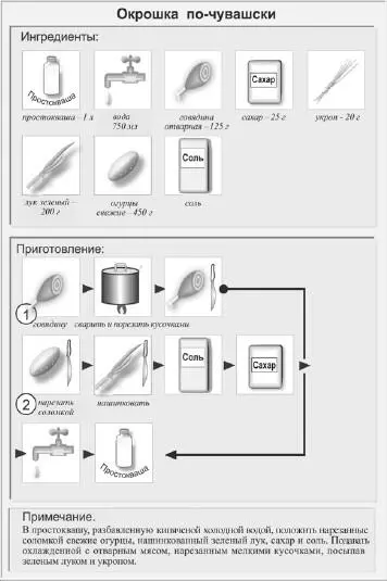Суп молочный с рыбой Ингредиенты Рыба свежая 725 г картофель 1 кг - фото 24