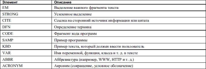 Первые два элемента используются для подчеркивания важности какоголибо отрезка - фото 18