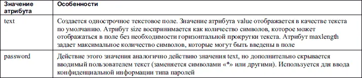 Атрибут size упоминался только для элементов управления имеющих в своем - фото 54