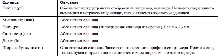 Цвета Задавать цвет в CSS можно двумя способами Вопервых можно использовать - фото 64