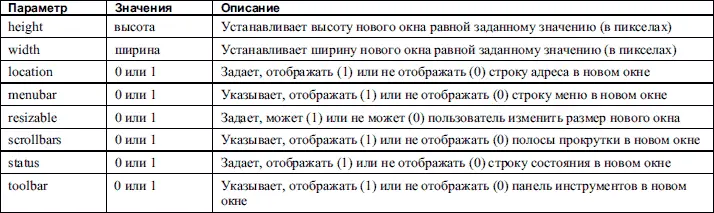 Каждый из приведенных в таблице параметров может добавляться в строку параметры - фото 109