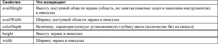 Объект screen может представлять большой интерес для тех кто заботится о том - фото 115