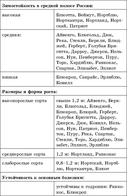 Ученые университета Тафта в Бостоне доказали что голубика способна - фото 38