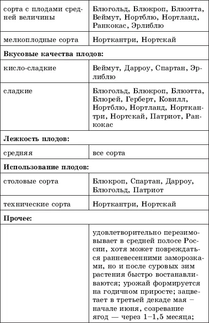 Ученые университета Тафта в Бостоне доказали что голубика способна не только - фото 40