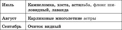 Вопрос о выборе растений самый сложный Для альпийской горки подходят не - фото 44