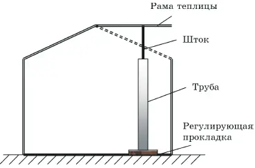 Рис 41 Монтаж гидроцилиндра Недостаток света в течение зимних месяцев до - фото 60