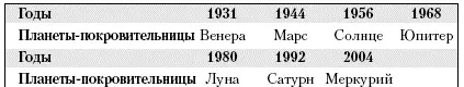 Нет взбалмошней людей чем родившиеся в эти годы Они могут быть душой - фото 11