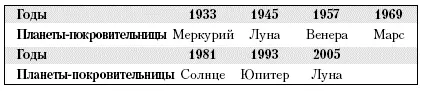 Рождающиеся в годы Петуха мечтатели принимающие себя всерьез и любящие - фото 12