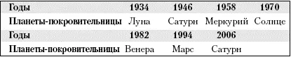 Тем кому довелось родиться в эти годы покой может только сниться а точнее - фото 13