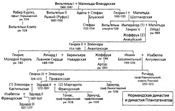 К тому времени когда перед ее мужем внезапно предстал самый замечательный из - фото 51