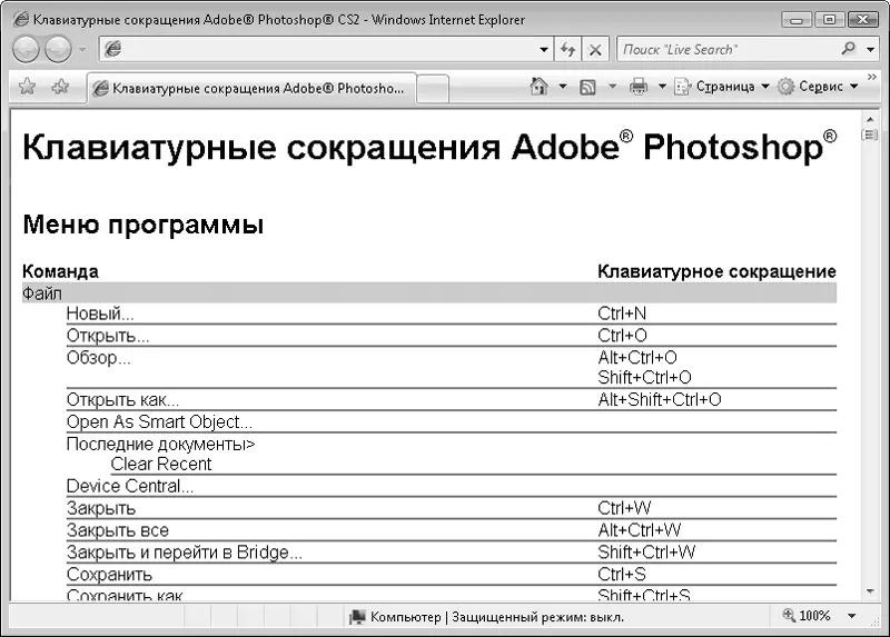 Рис 143Список всех горячих клавиш Настройка меню Меню программы Photoshop - фото 172