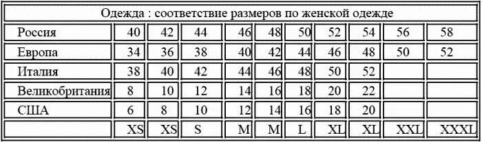 Метки на этикетках помогут узнать чего хочет Ваша одежда Они также стандартны - фото 11
