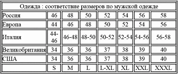 Метки на этикетках помогут узнать чего хочет Ваша одежда Они также стандартны - фото 12