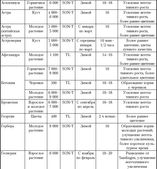 Энциклопедия комнатных растений - фото 38