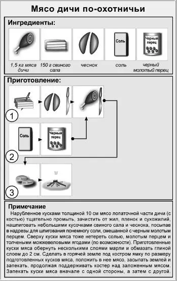 Шашлык Куриный Ингредиенты курица 23 яйца перец соль - фото 5