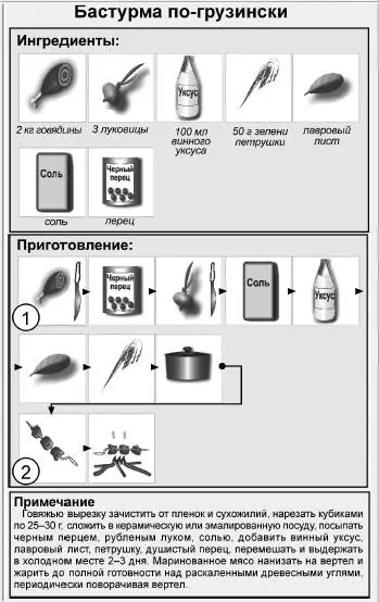 Длинный мцвади грузинская кухня Ингредиенты 1 кг говядины вырезки 50 мл - фото 6