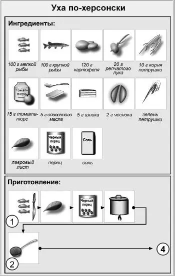 Приготовлениеиз мелкой рыбы и рыбных пищевых отходов сварить бульон добавив - фото 27