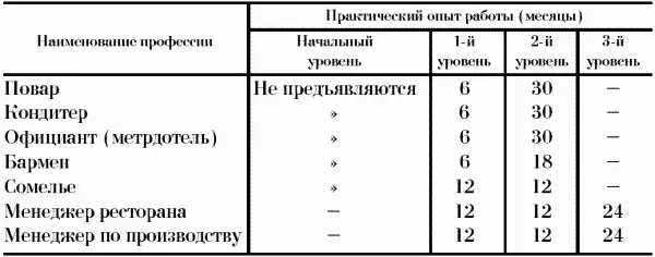 Т а б л и ц а 2 Минимальные требования к профессиональному образованию по - фото 51