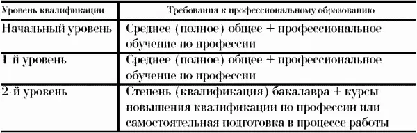 Т а б л и ц а 6 Минимальные требования к профессиональному образованию по - фото 55