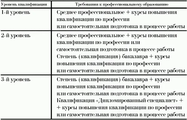 Процедура сдачи экзаменов Квалификационный экзамен состоит из трех частей - фото 57