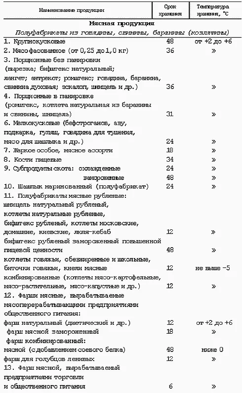 Профессия официантбармен Учебное пособие - фото 65