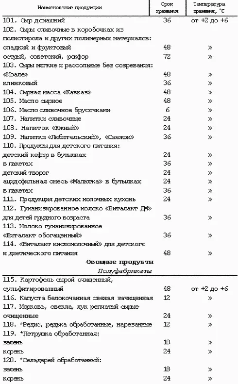 Примечания 1 Расход моющих сред - фото 71