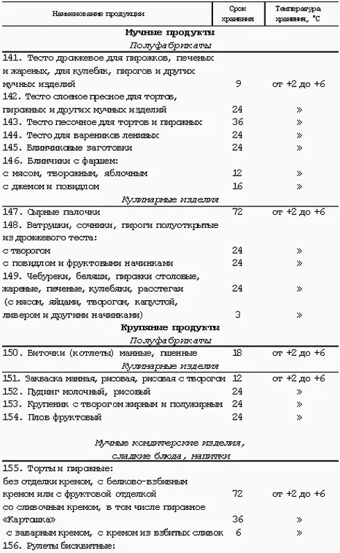 Примечания 1 Расход моющих средств определяется из расчета 1 л раствора на 1 - фото 73