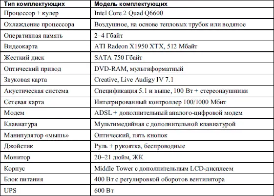 Компьютер для работы с графикой и обработки видео При выборе компьютера для - фото 9