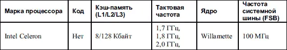 Таблица 42 Процессоры для процессорного слота Socket 775 - фото 36