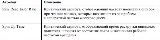 Это только часть атрибутов за которыми ведется наблюдение Однако и их - фото 123