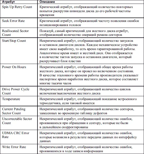 Это только часть атрибутов за которыми ведется наблюдение Однако и их - фото 124